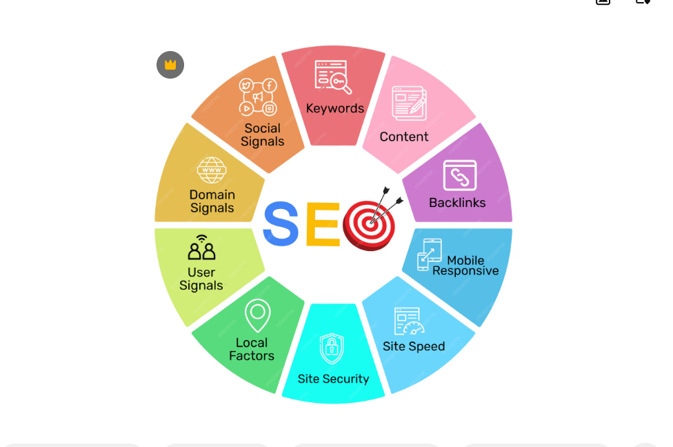 Types of Search Engine Optimization 